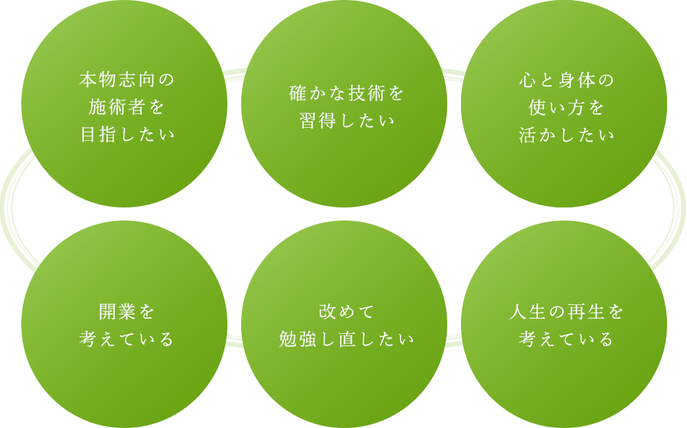 このような方